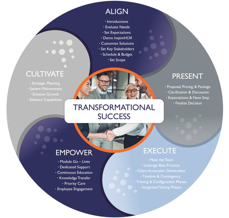 TruPay - Proven Process (web version)-01